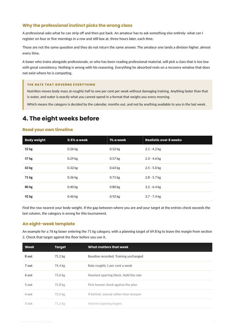 A page from The Amateur Boxing Guide: choosing the class, and why the professional instinct picks the wrong one