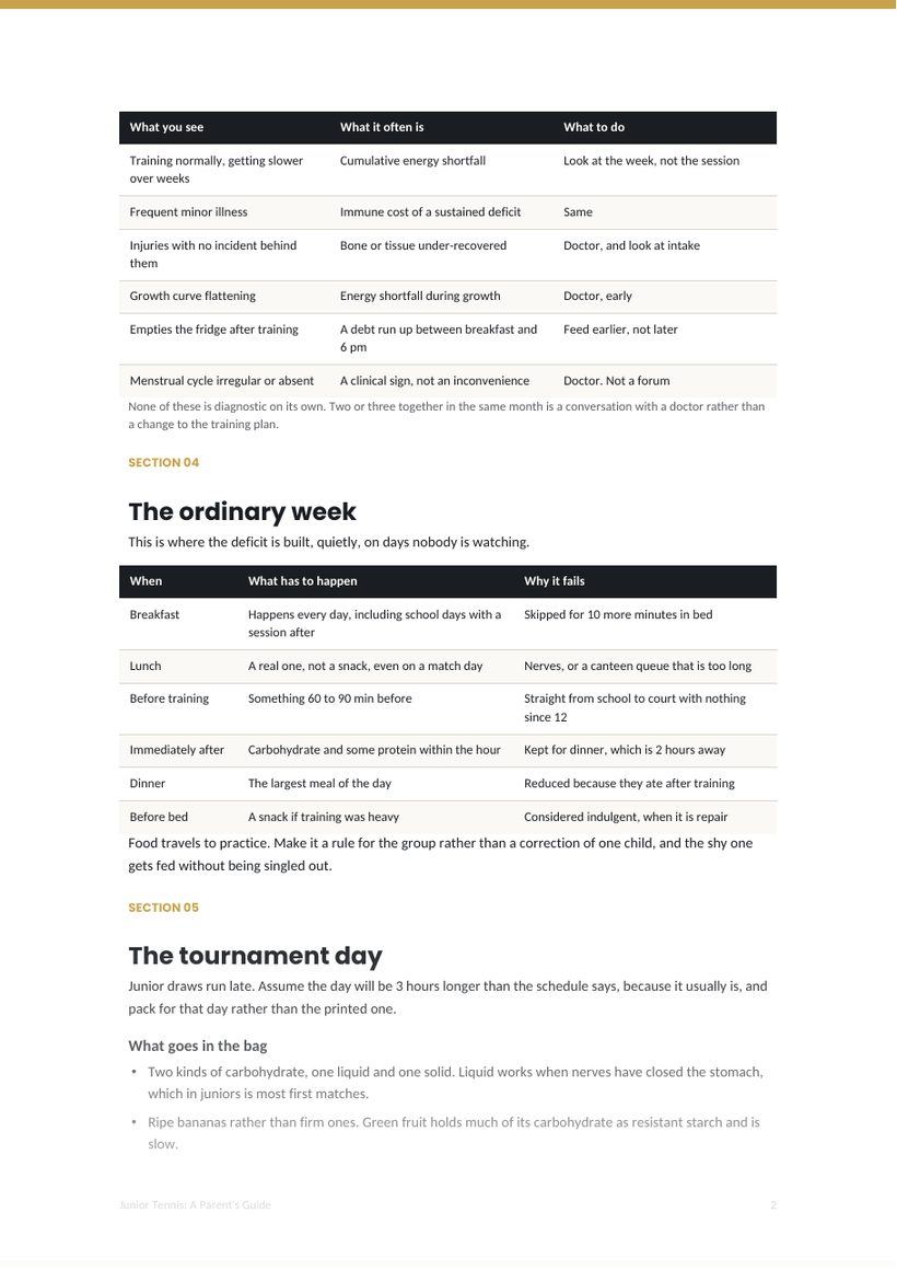 A page from Junior Tennis: A Parent's Guide: the signs of under-fuelling and what to do about each one