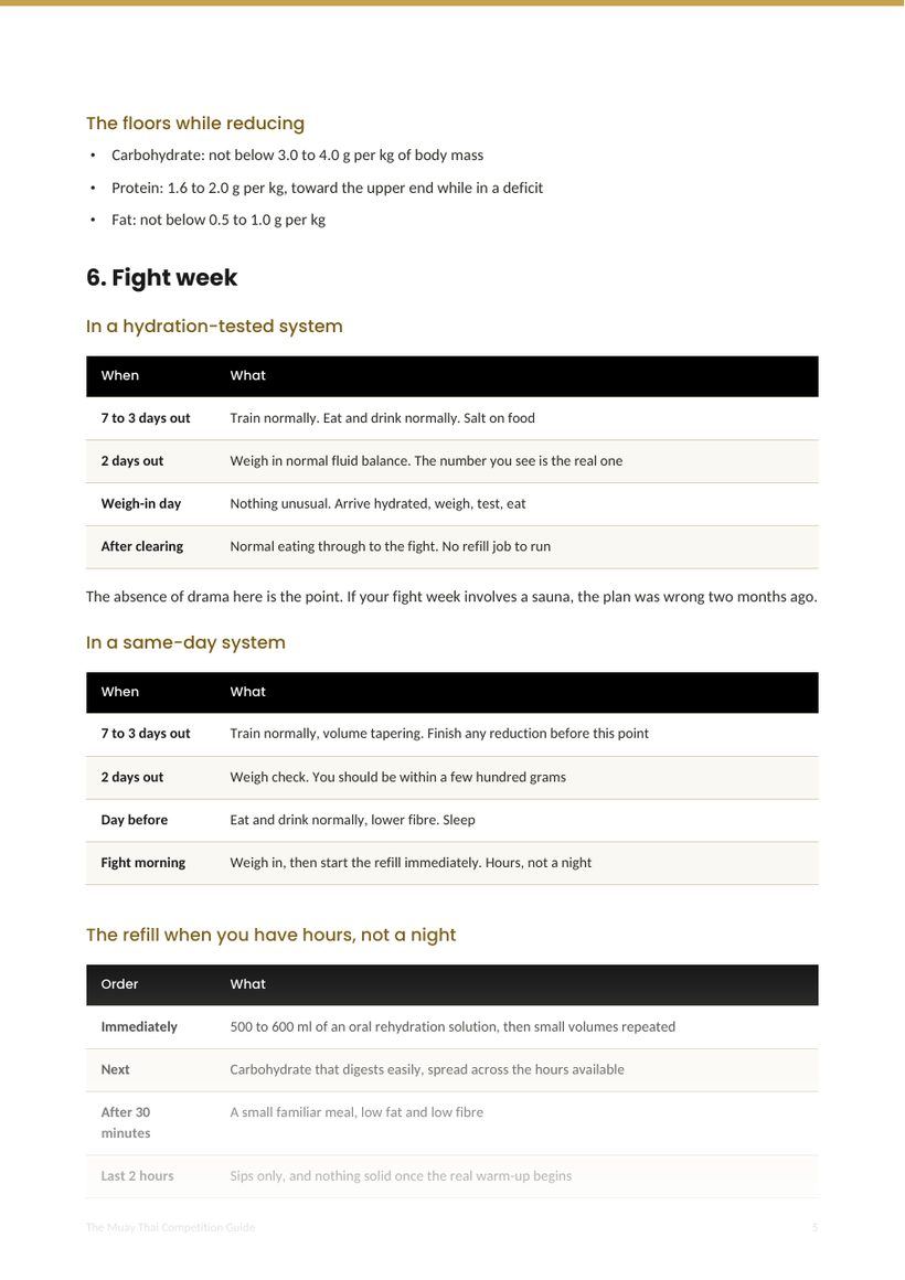 A page from The Muay Thai Competition Guide: the floors while reducing, and fight week in both systems