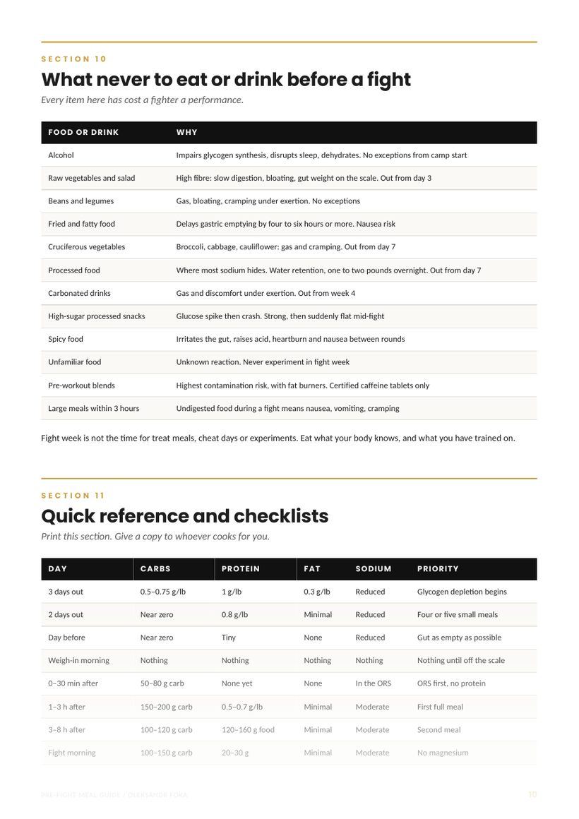 A page from Pre-Fight Meal Guide: the section on what never to eat or drink before a fight