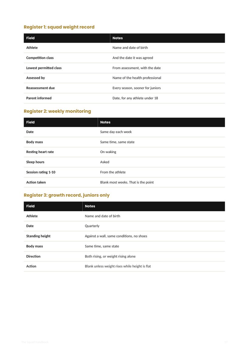 A page from The Squad Handbook: Register 1: the squad weight record, field by field