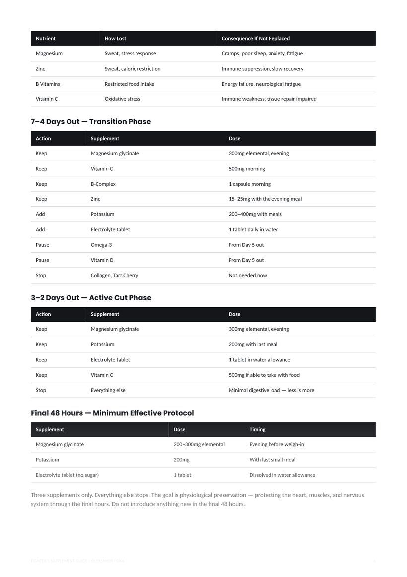A page from Fighter's Supplement Guide: table of what is lost in a camp and what replacing it does