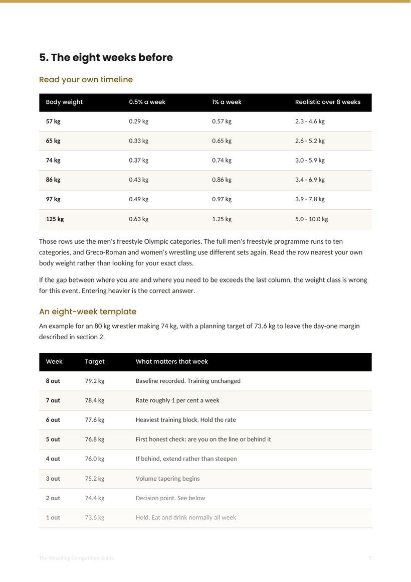 A page from The Wrestling Competition Guide: the eight-week template with weekly targets